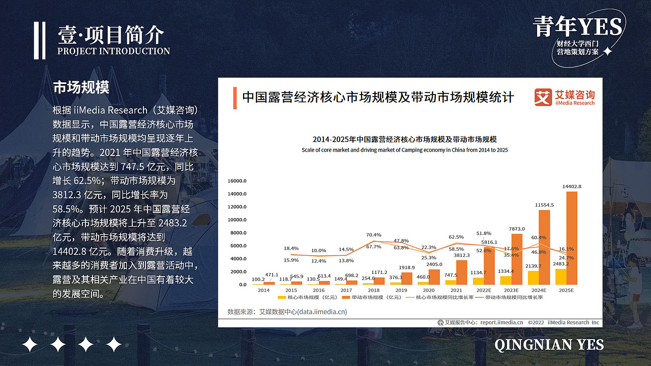 策划方案PPT