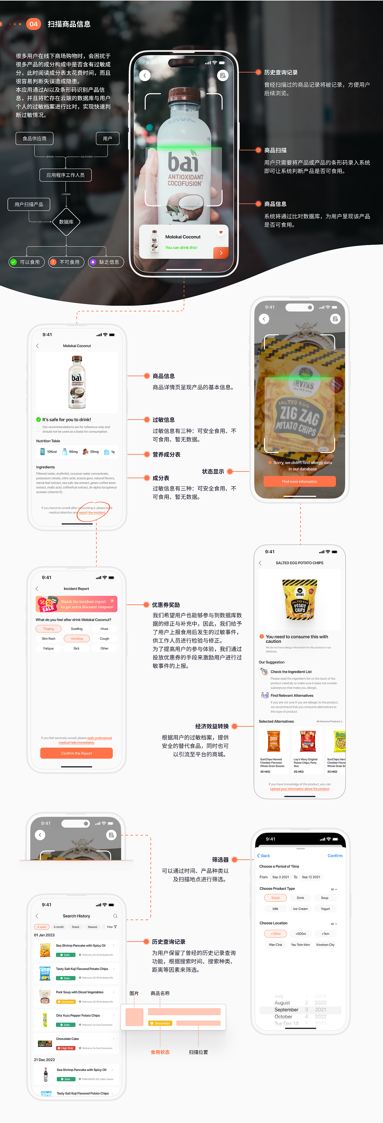 AllerEase：改善过敏人群购物、就餐等体验的数字平台（图ZMzMzMjcxMzI0） - 交互/UE - 站酷设计师Benisaac原创素材 - 站酷ZCOOL
