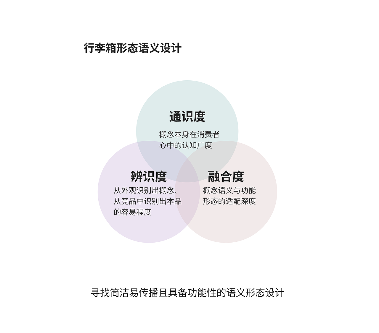VEIN丨行李箱（图ZMzUyNjU1MDIw） - 生活用品 - 站酷设计师所思设计原创素材 - 站酷ZCOOL