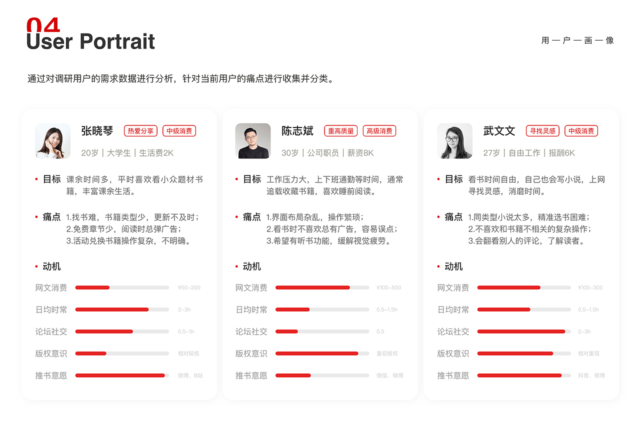 皮皮小说（图ZMzY4NzY2MDAw） - APP界面 - 站酷设计师晚安共我原创素材 - 站酷ZCOOL