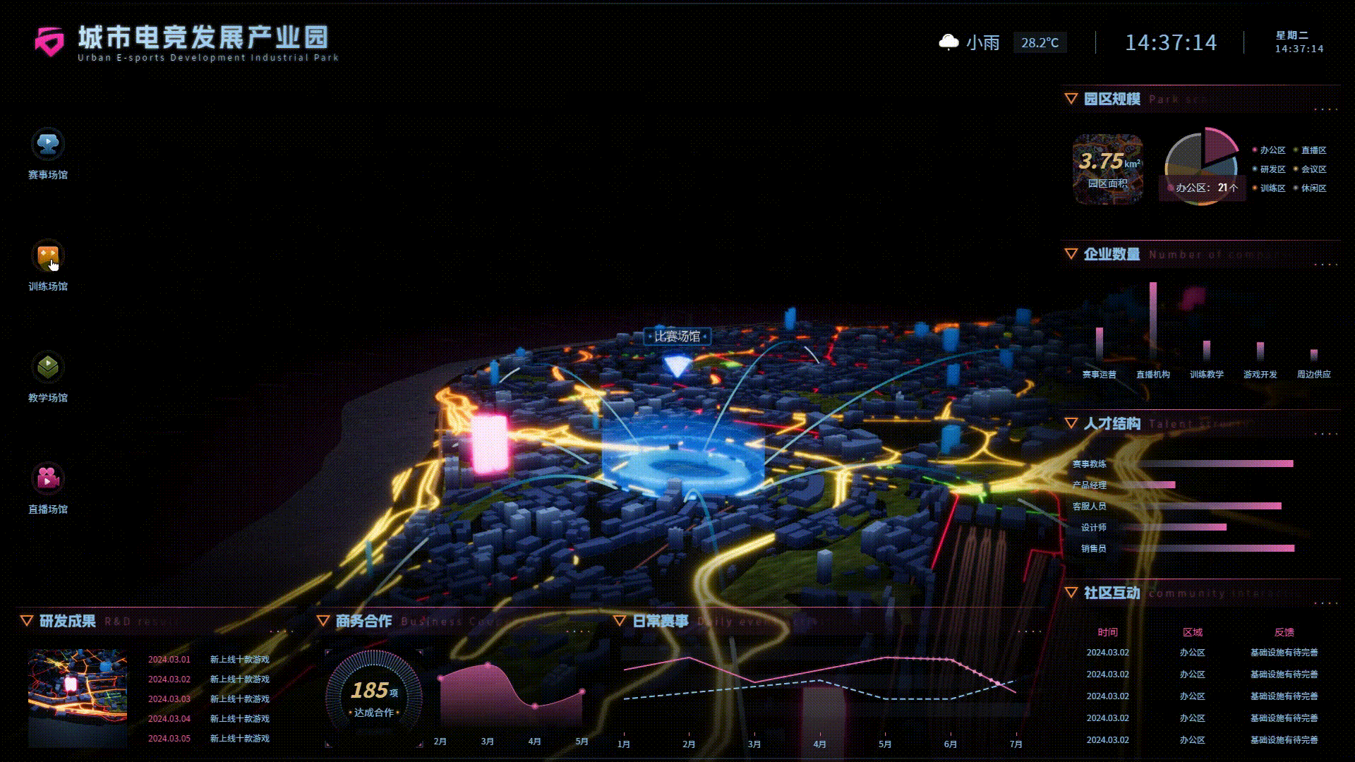 城市电竞发展产业园可视化