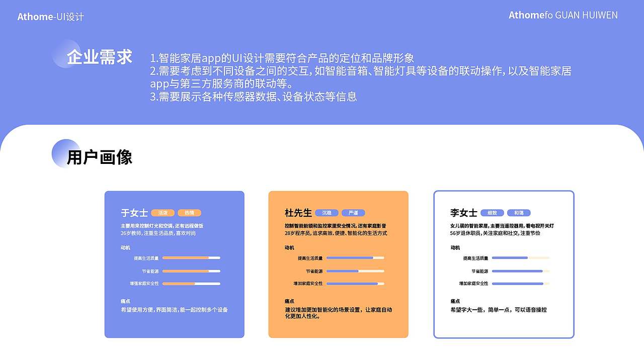 宅家-智能家居 ui（图ZMzM5ODg1NjI0） - APP界面 - 站酷设计师coke喵原创素材 - 站酷ZCOOL