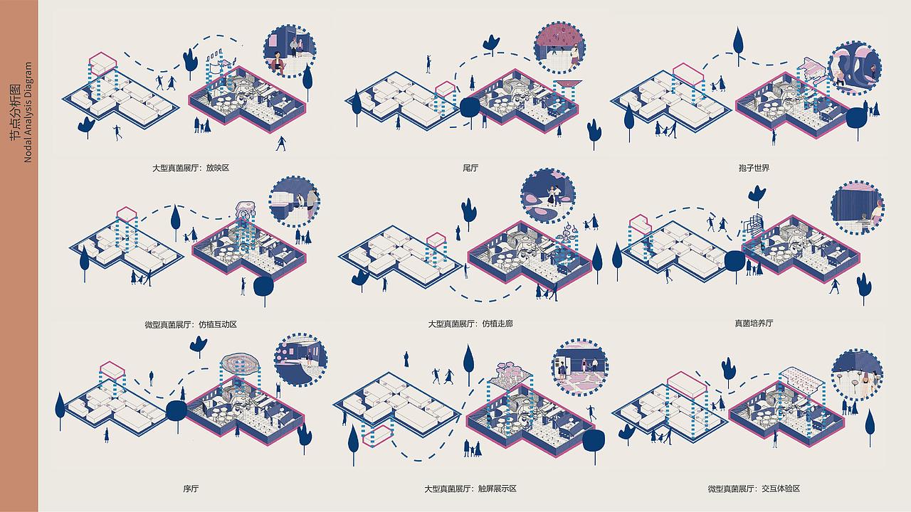 【环艺/景观】——考研作品集