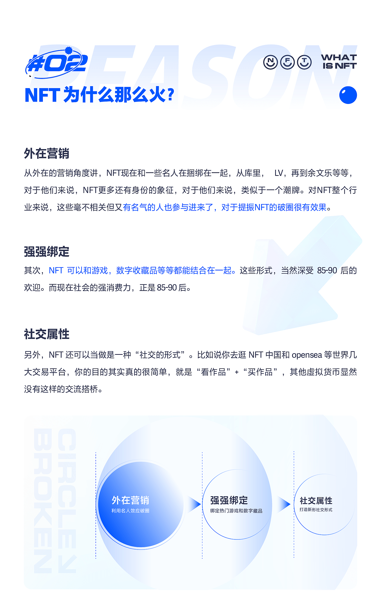 设计师光速入局NFT秘籍（图ZMzAzMzQ4Mzgw） - 其他UI - 站酷设计师Weiye炜烨同学原创素材 - 站酷ZCOOL