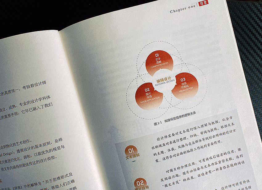 版式设计——从规则到创意经营 丨LAYOUT DESIGN(图ZMzI2NTA4Njcy) - 书籍/画册 - 站酷设计师一山設計原创素材 - 站酷ZCOOL