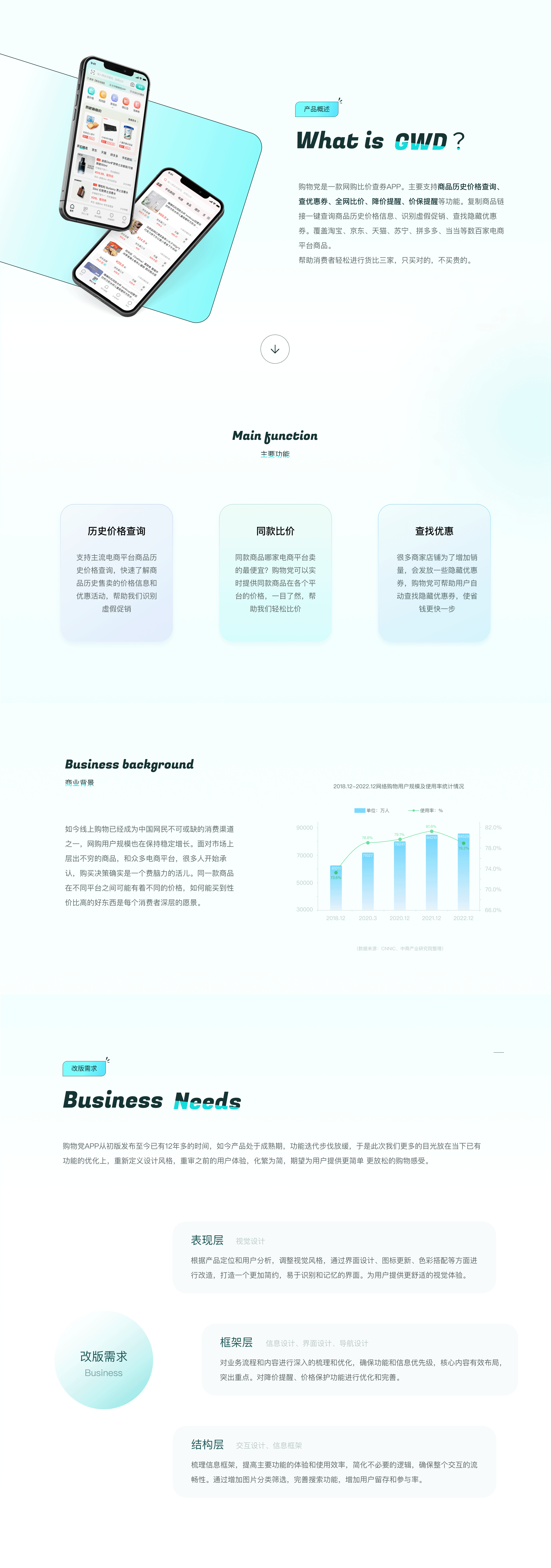 购物党app—比价查券