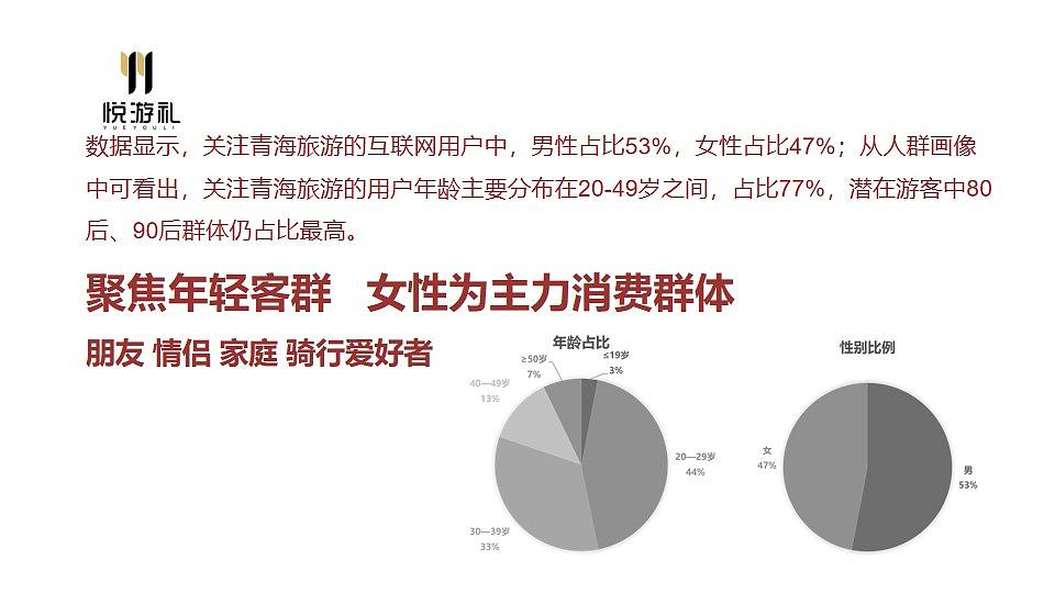 青海 刚察文旅·文创产品设计(四) 景区/城市文创（图ZMjk2Mzc1MjQ0） - 配饰 - 站酷设计师悦游礼原创素材 - 站酷ZCOOL