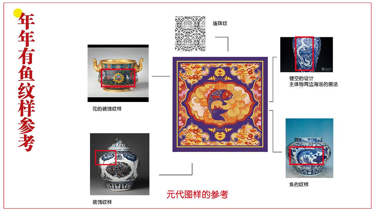 2024求职作品集 平面设计|IP设计|商业插画