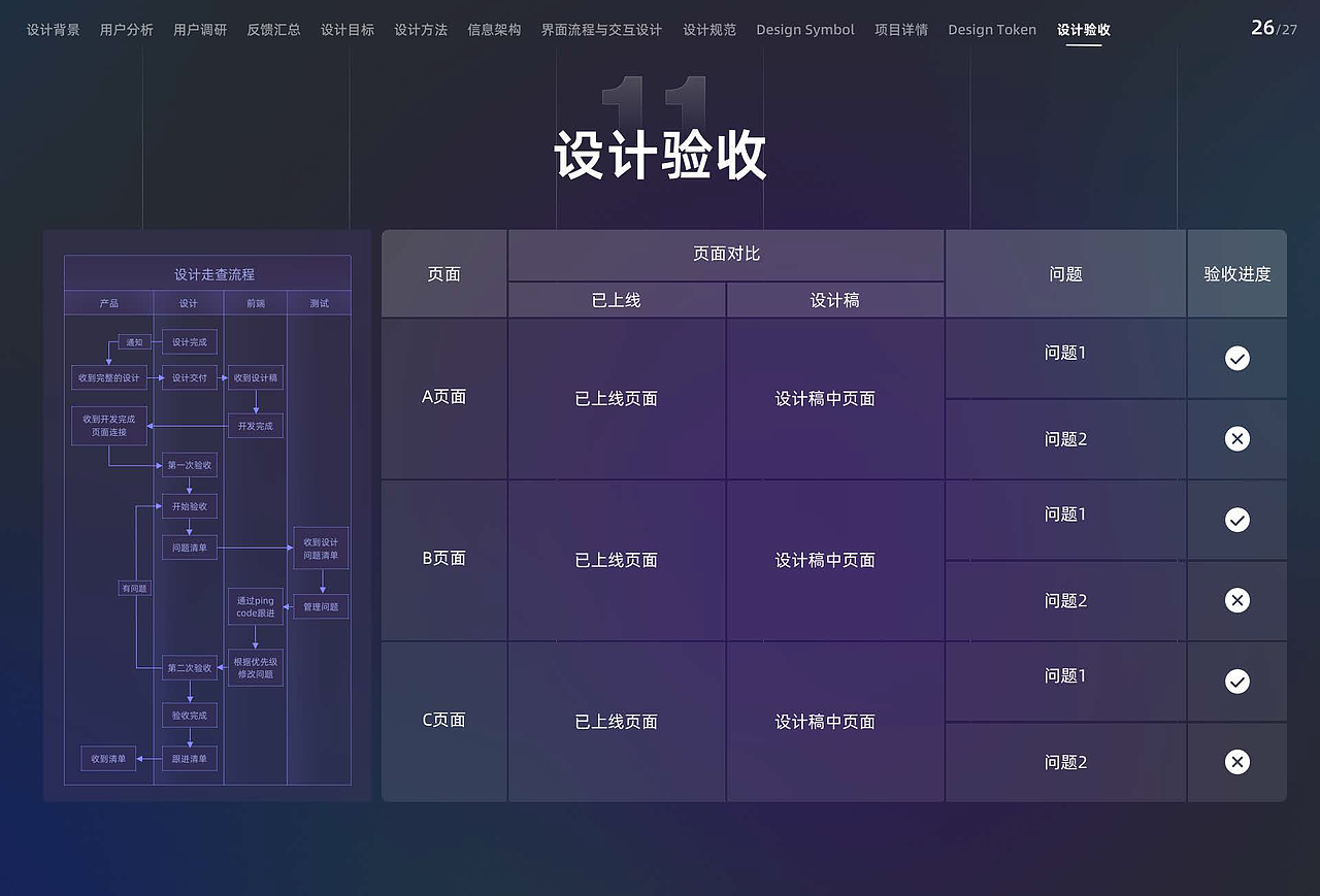 B端+C端体验设计——PC端（图ZMzIzODM1MzQ4） - 门户网站 - 站酷设计师懒懒黑子原创素材 - 站酷ZCOOL