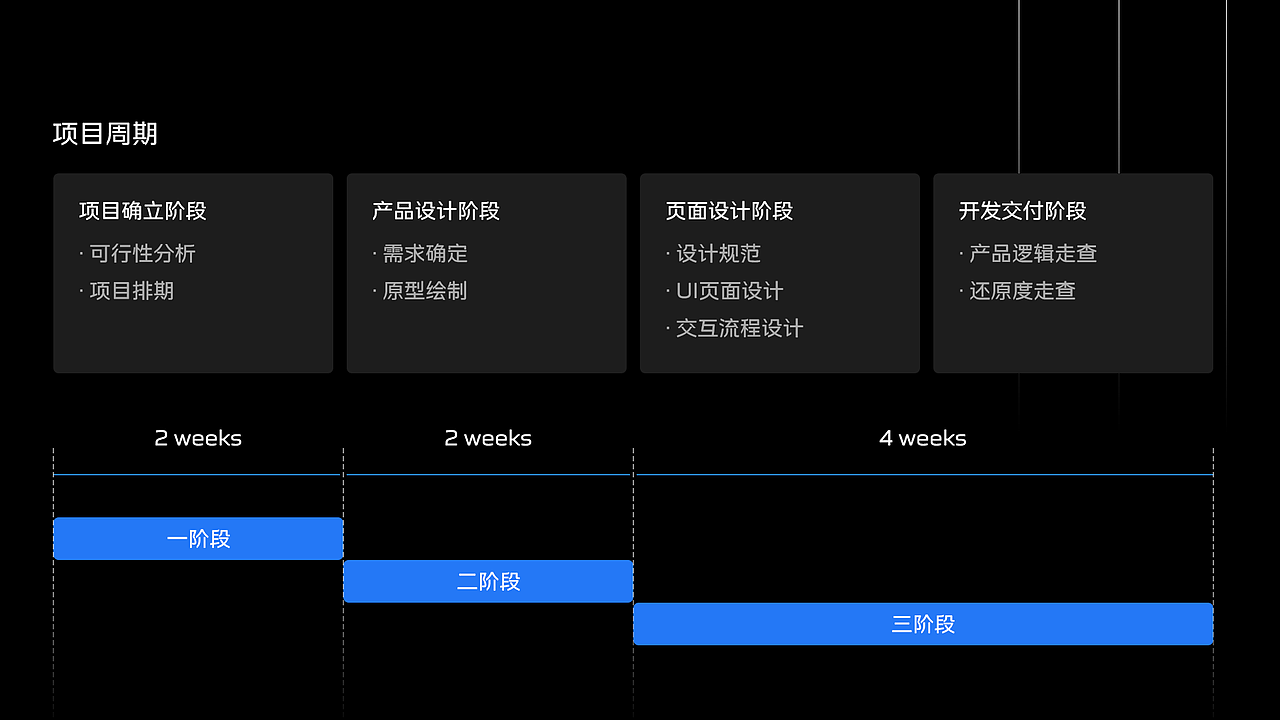红旗E001场景引擎｜手机端设计