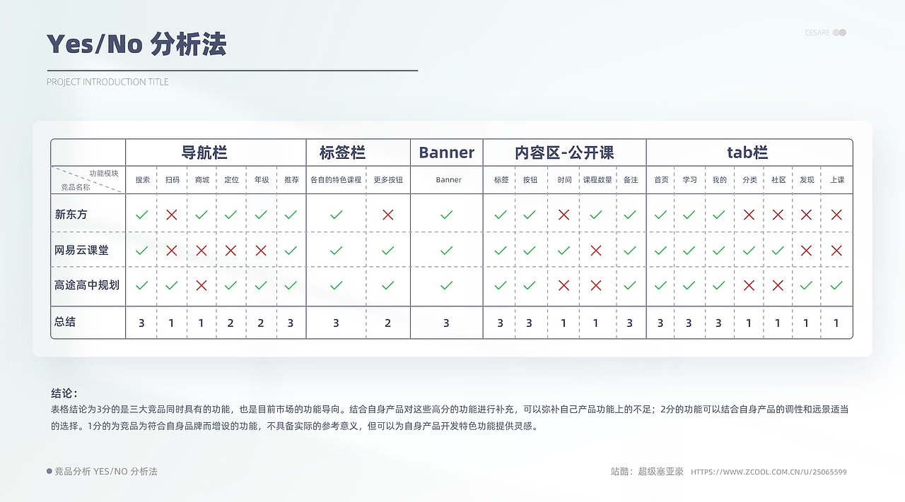 UI/UX作品集（图ZMzQwODE4NDA0） - 交互/UE - 站酷设计师超级赛亚豪原创素材 - 站酷ZCOOL
