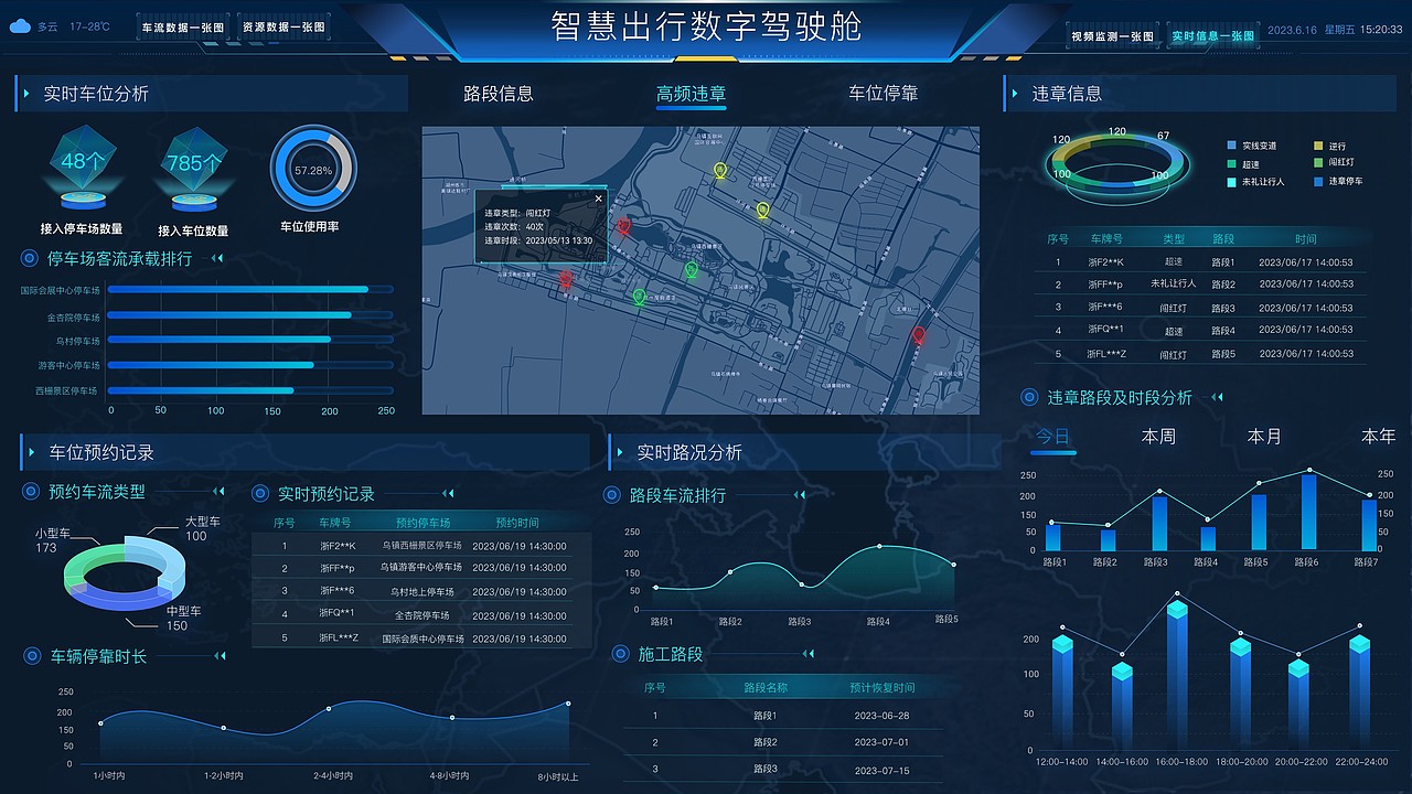 智慧出行数字驾驶舱（图ZMzQ1MDEyNDky） - 其他 - 站酷设计师孤檠w原创素材 - 站酷ZCOOL