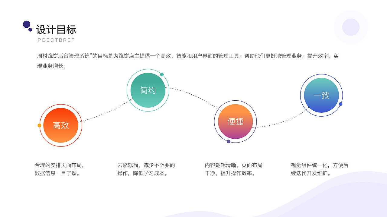 周村烧饼后台管理系统界面设计 作品集（图ZMzQ5Njg0NDUy） - 其他UI - 站酷设计师讨厌西兰花原创素材 - 站酷ZCOOL