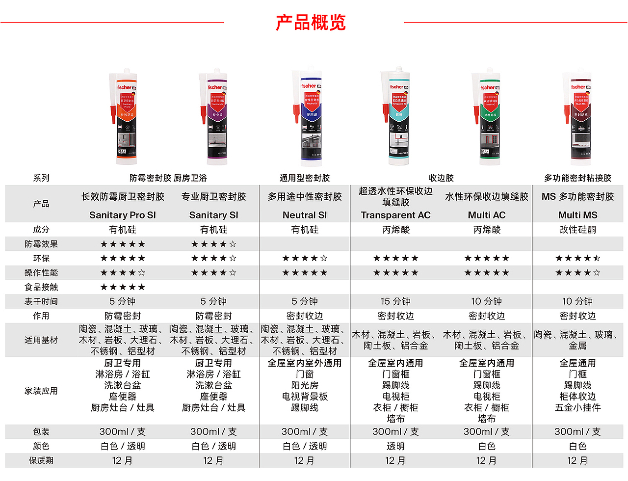 家居密封胶产品详情页