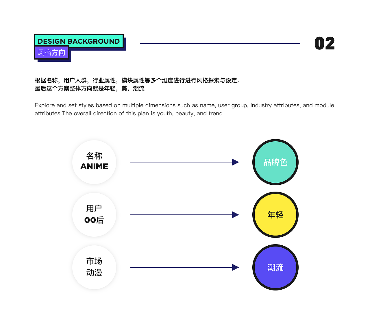 ANIME - 二次元社區(qū)圈子 項目改版（圖ZMzM5OTA4ODYw） - APP界面 - 站酷設(shè)計師芒果也愛星期六原創(chuàng)素材 - 站酷ZCOOL