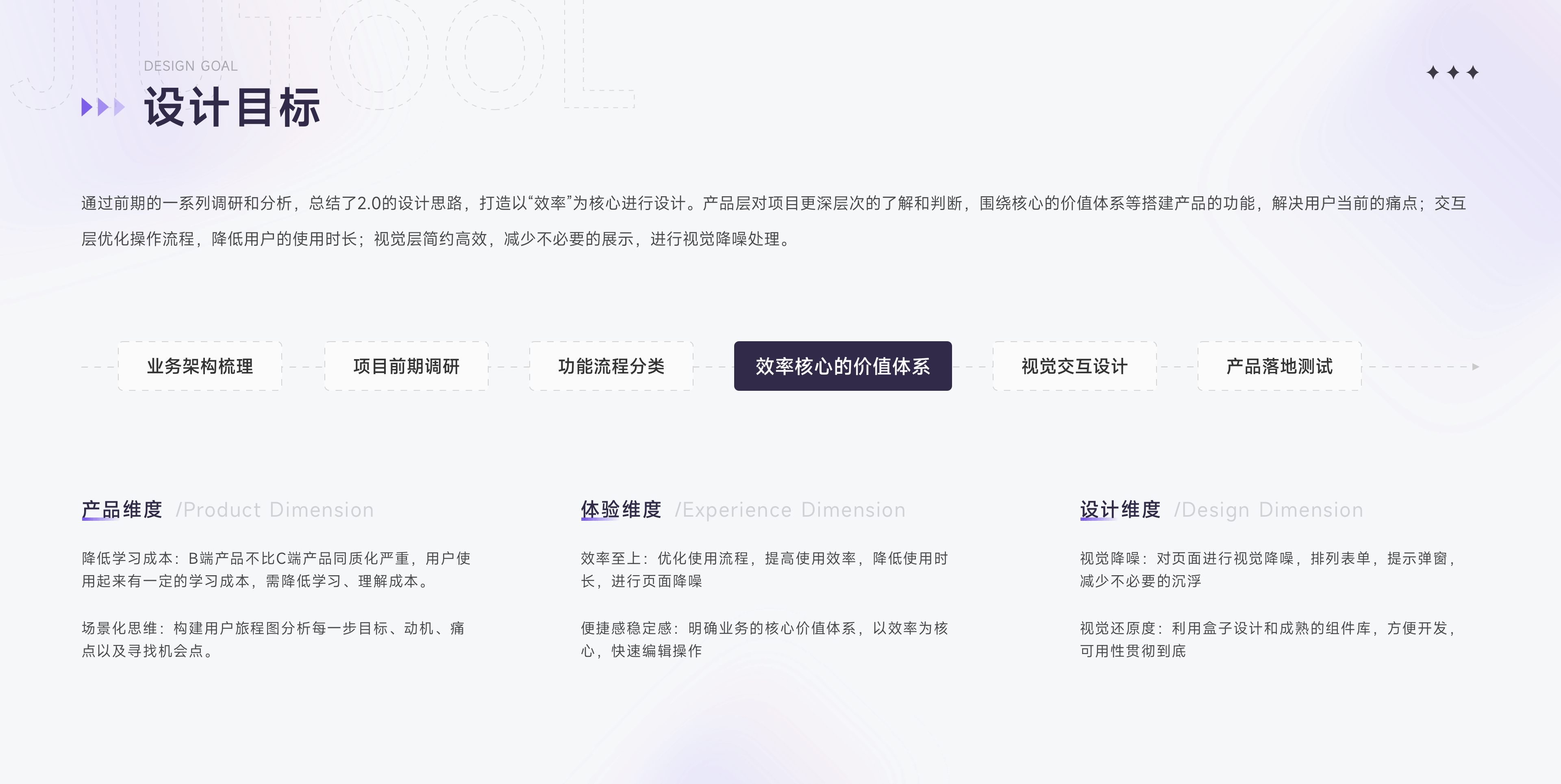 「2023」年度项目总结(图ZMzU0MTUwOTY4) - APP界面 - 站酷设计师雯静妹妹原创素材 - 站酷ZCOOL