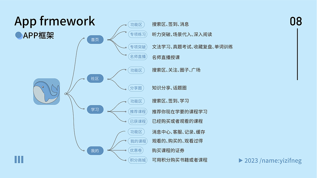 鲸鱼教育APP（图ZMzU2MTg3MzI0） - APP界面 - 站酷设计师峰峰不疯原创素材 - 站酷ZCOOL