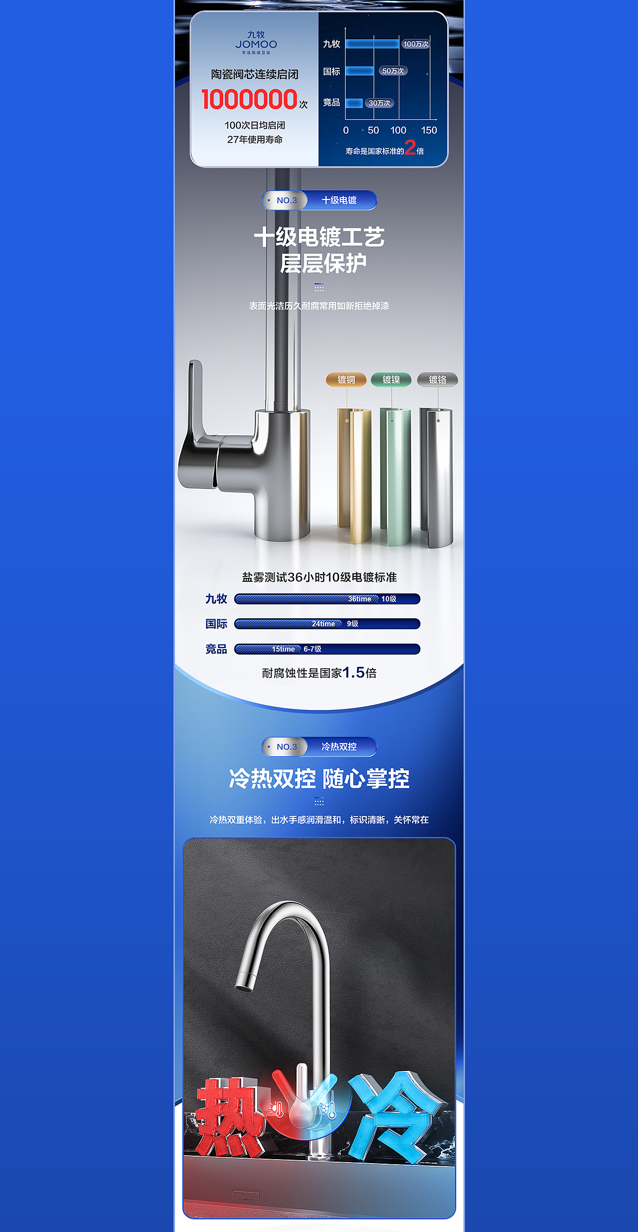 详情页x1（图ZMjk2NzA3NDQ4） - 电商 - 站酷设计师凯旋的凯原创素材 - 站酷ZCOOL