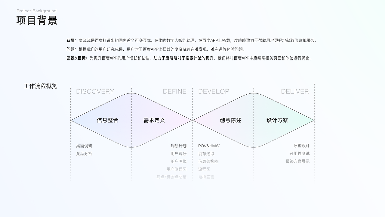UI/UX-2022年个人作品集（图ZMzM1MjU5NjQ0） - 交互/UE - 站酷设计师仙味浪原创素材 - 站酷ZCOOL