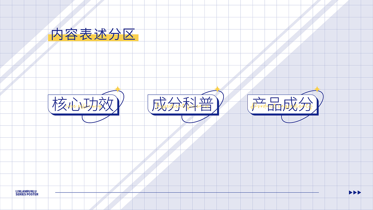 【成分科普】系列海报设计