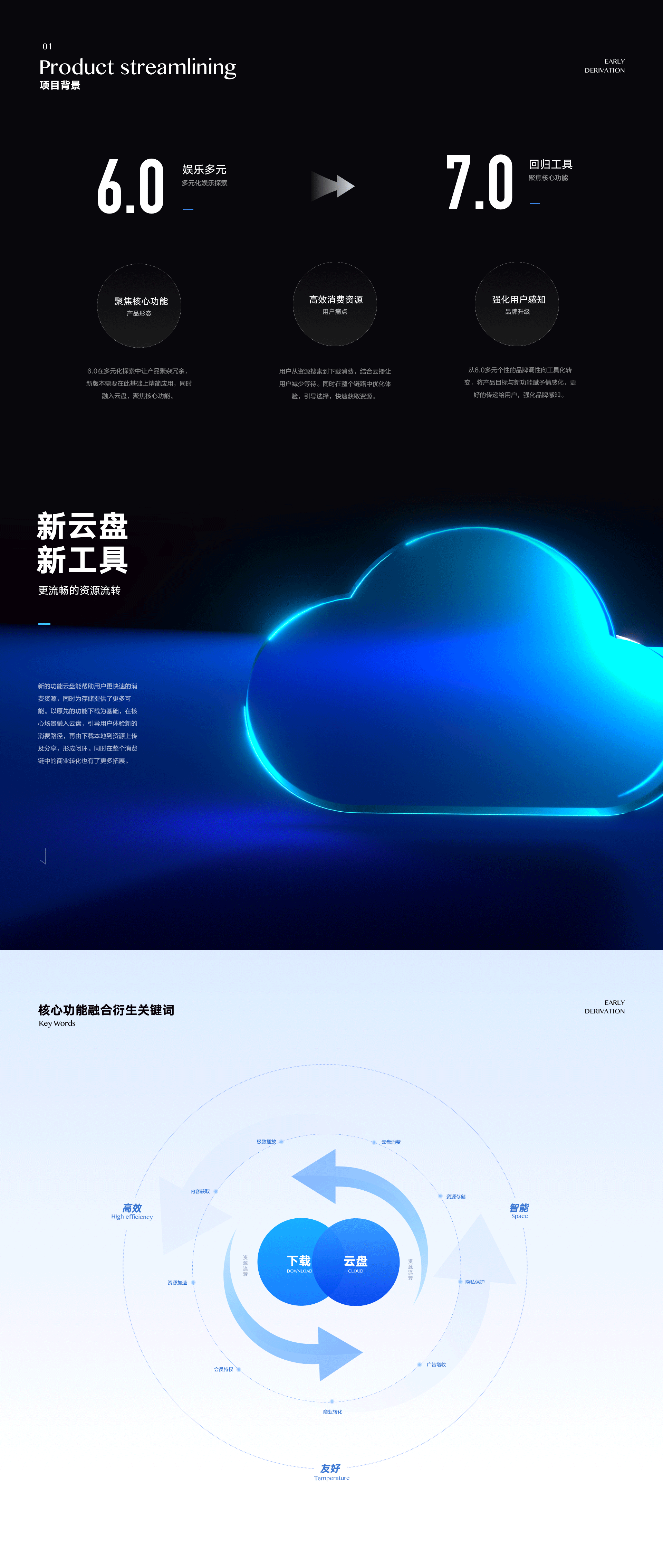 这些年｜ 我的作品合集（图ZMzM0NDMyMjUy） - APP界面 - 站酷设计师顺子子顺原创素材 - 站酷ZCOOL