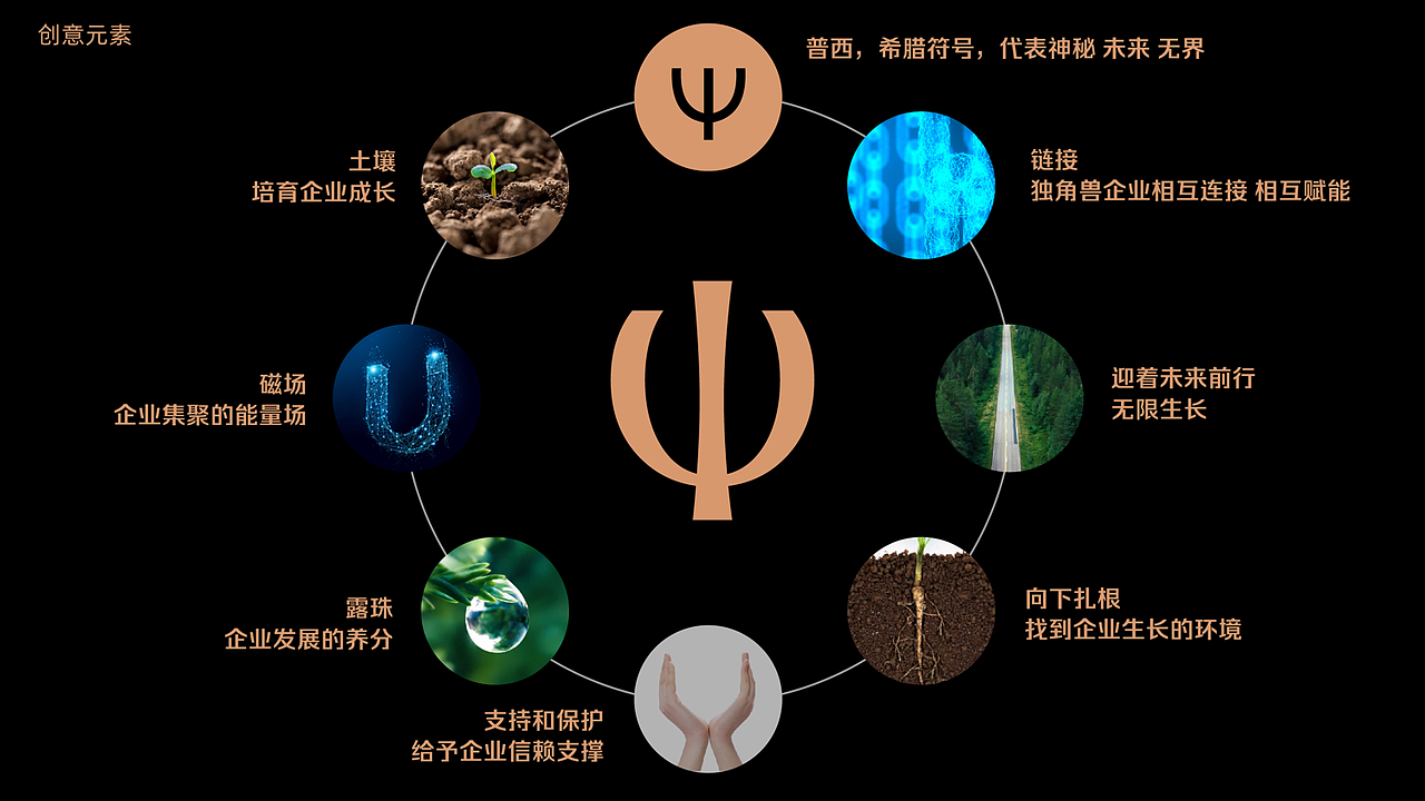 独角兽岛（图ZMzY0MzA3ODIw） - 品牌 - 站酷设计师水獭先生MrZ原创素材 - 站酷ZCOOL