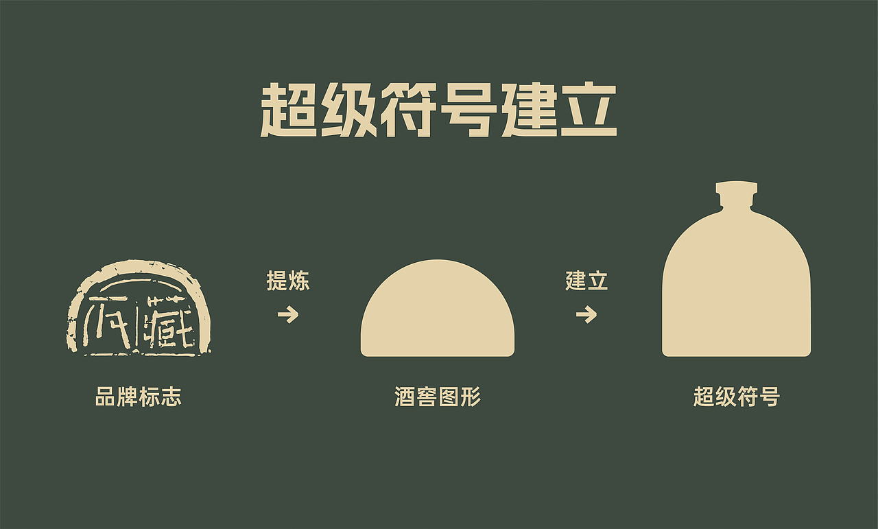 上善设计2023年度精选案例（图ZMzYwNTYyMTM2） - 包装 - 站酷设计师AZ上善设计原创素材 - 站酷ZCOOL