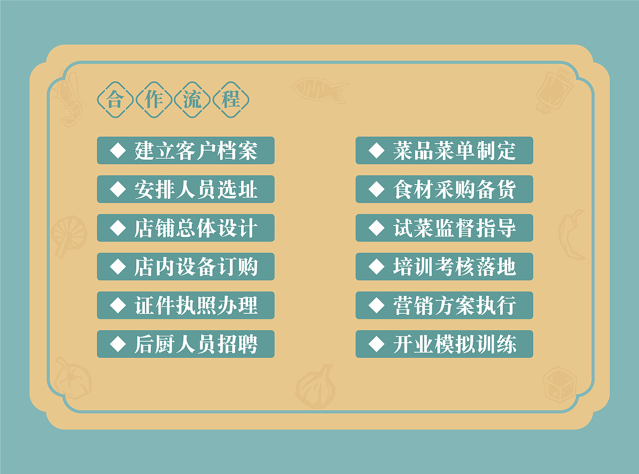 餐饮品牌可行性报告（图ZMzM4ODIzMDk2） - 书籍/画册 - 站酷设计师苏小乘原创素材 - 站酷ZCOOL