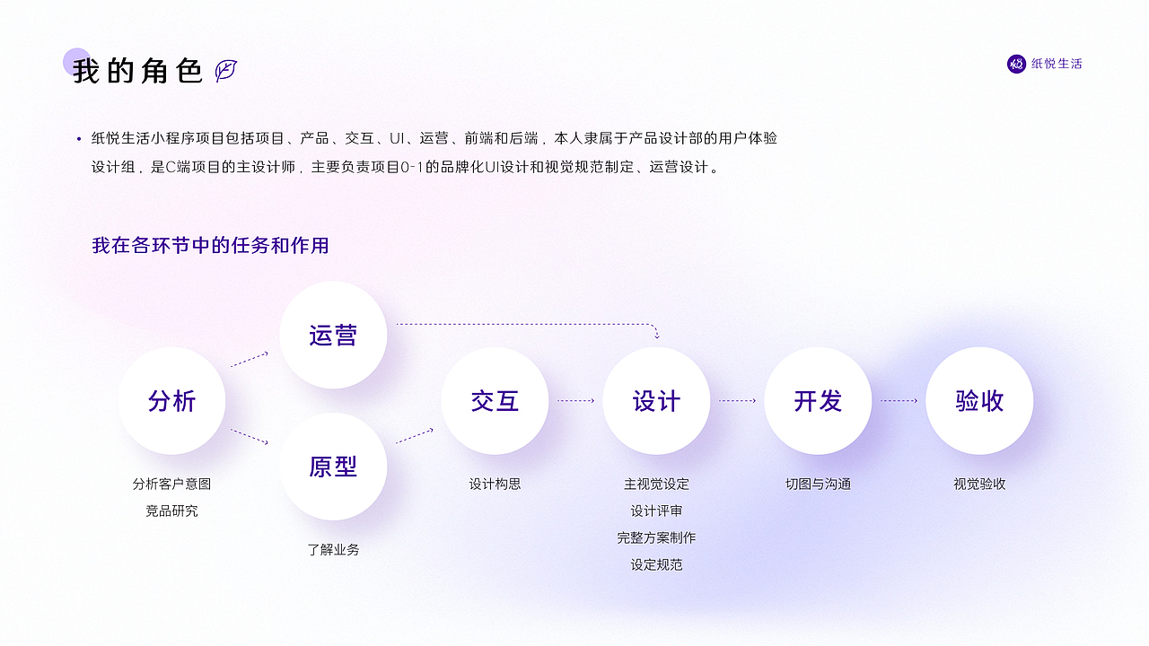 纸悦生活小程序——纸制品私域电商及会员运营平台