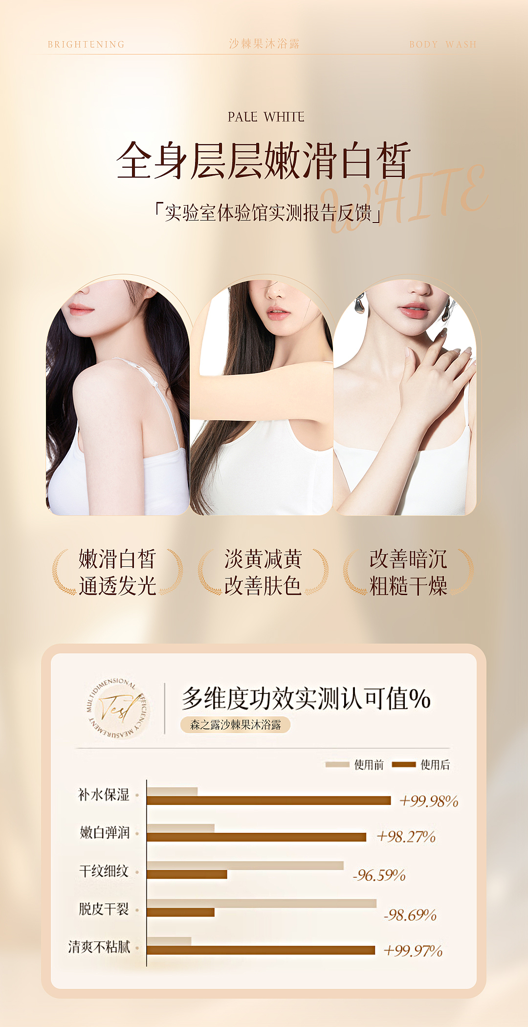 沐浴露详情页 视觉升级（图ZMzU5NjY2NDIw） - 其他平面 - 站酷设计师Winnie许嘉的设计原创素材 - 站酷ZCOOL