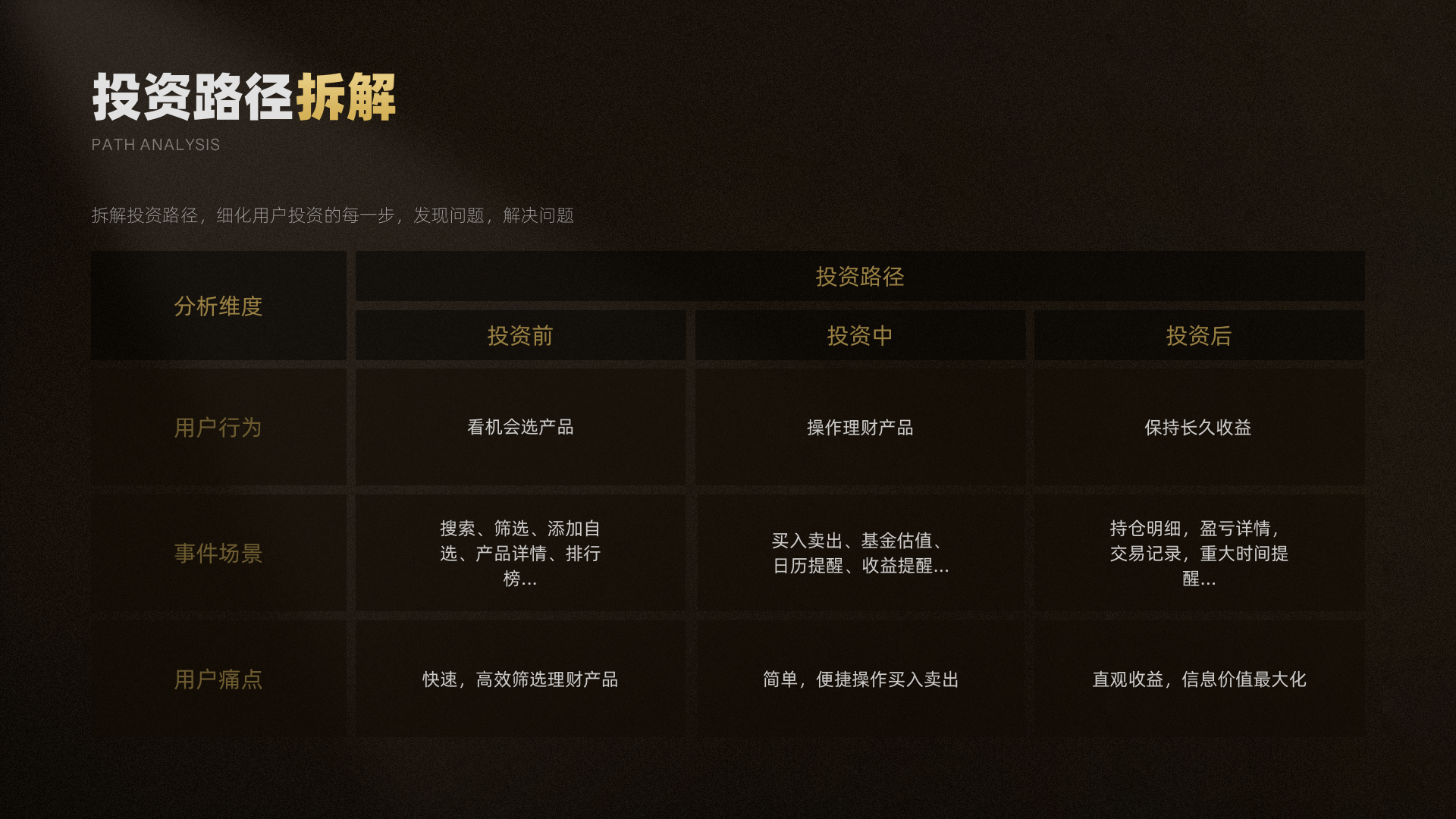 安信证券理财专区改版升级（图ZMzE4NTI2MzM2） - APP界面 - 站酷设计师安信数金设计原创素材 - 站酷ZCOOL