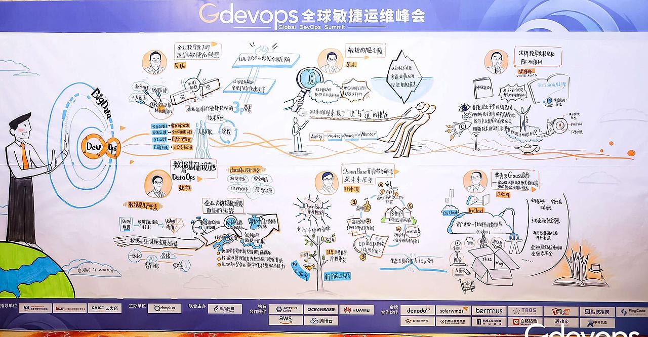 视觉同传 | 演示大师&全球敏捷大会