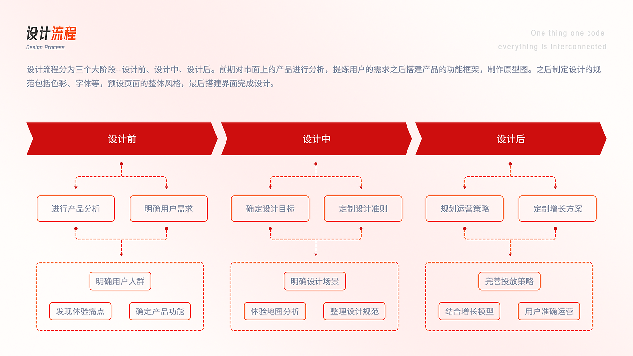 2021-2024年度作品集（图ZMzYyODI3NTUy） - APP界面 - 站酷设计师Allen_Chan_原创素材 - 站酷ZCOOL