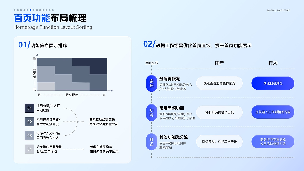 「求职」2024·UI/UX简历作品集