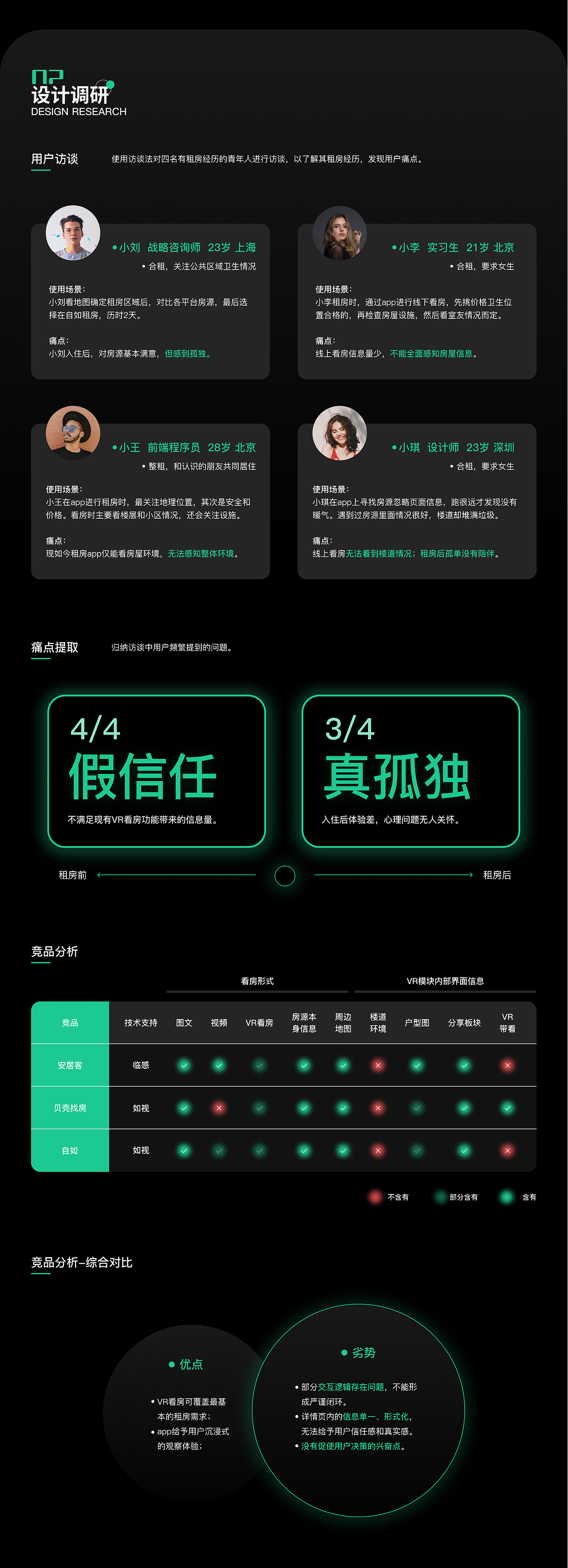 Portfolio-Tang（图ZMzIxNzMyMTE2） - APP界面 - 站酷设计师暮色千山入原创素材 - 站酷ZCOOL