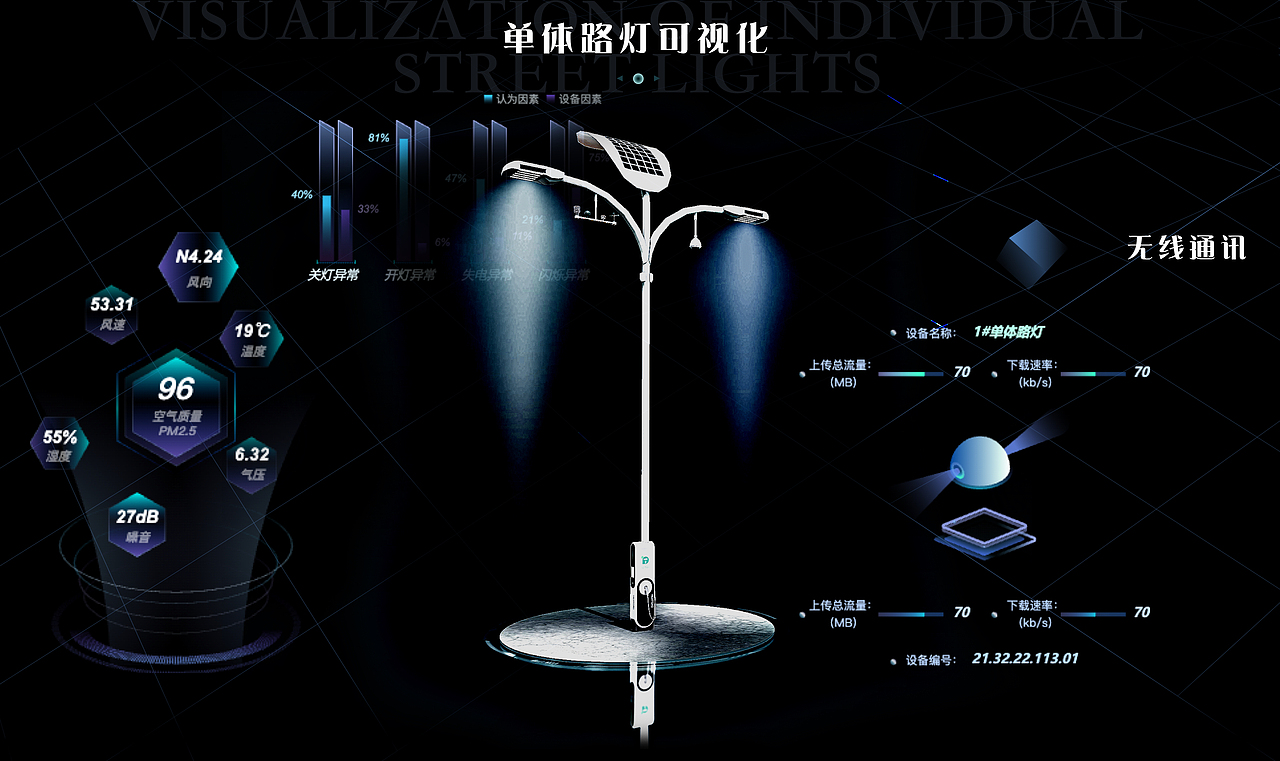 智慧路灯三维可视化 | 图扑数字孪生（图ZMzQxNTM5MjE2） - 场景 - 站酷设计师可视化鲸鱼原创素材 - 站酷ZCOOL