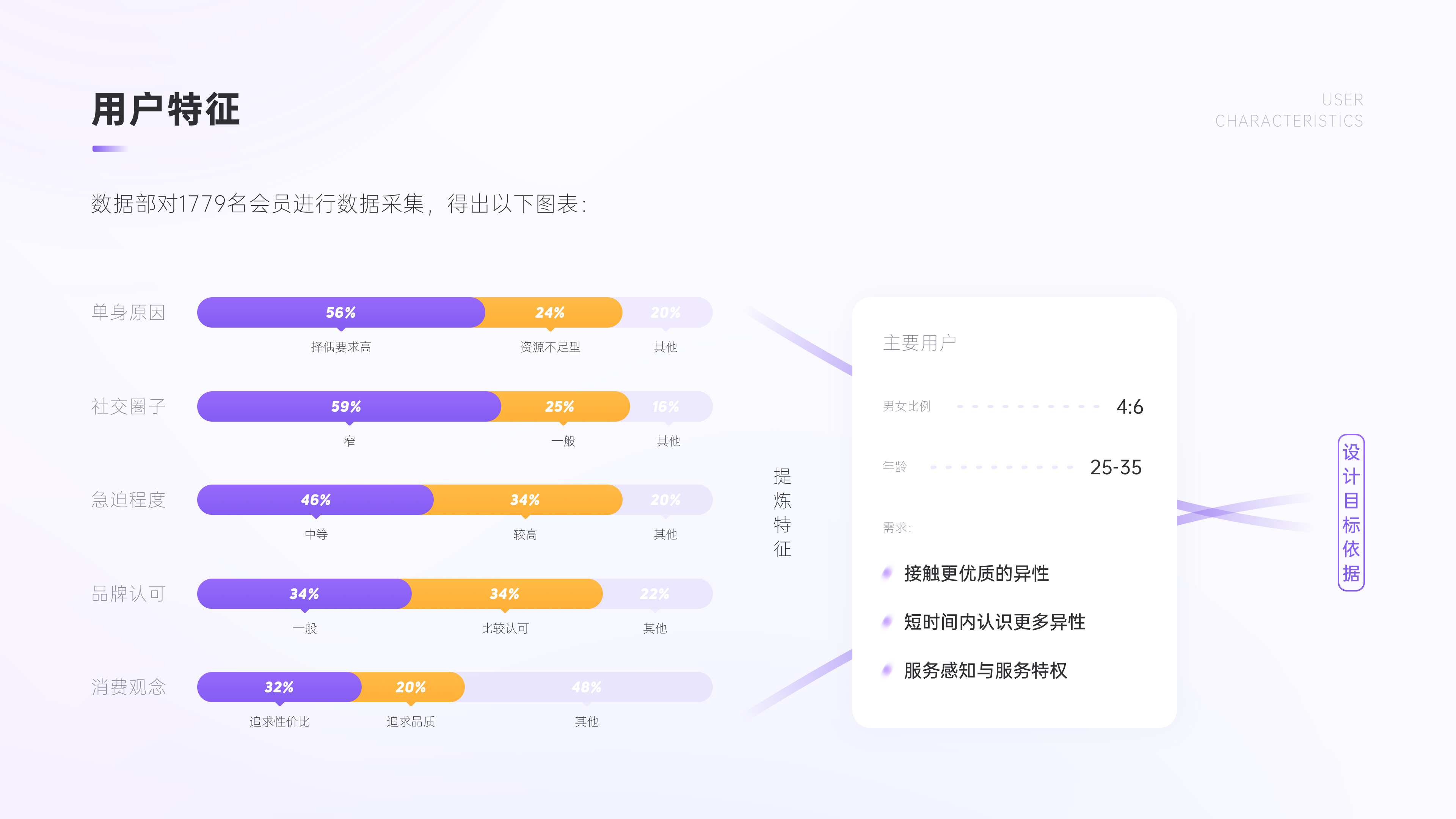 2019 - 2021 PROJECTS（图ZMzU5NzI2MTcy） - APP界面 - 站酷设计师PEARKWOK原创素材 - 站酷ZCOOL