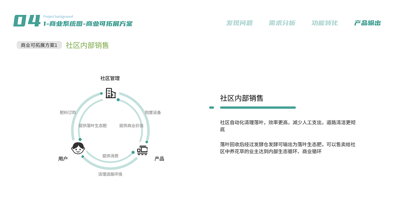 睿收DRS-落叶回收系统后台管理（图ZMzU1NjA5MjI0） - 其他网页 - 站酷设计师张烷烃原创素材 - 站酷ZCOOL