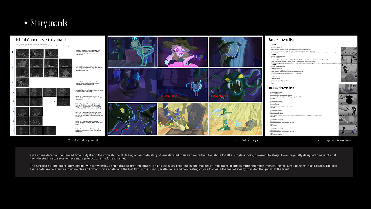 三维动画短片- THE POTION（图ZMzQ2ODQ5MTA4） - 动画/影视 - 站酷设计师参数数量原创素材 - 站酷ZCOOL