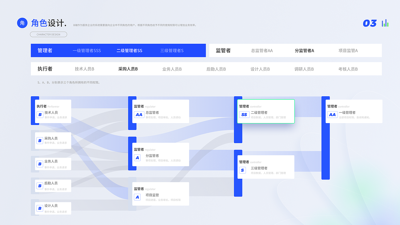 B端-ERP企业后台管理系统