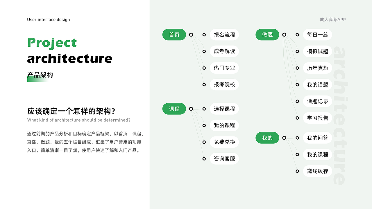 2022年度在线教育作品（图ZMzMwMTA5MzAw） - APP界面 - 站酷设计师傻晴啊啊i原创素材 - 站酷ZCOOL