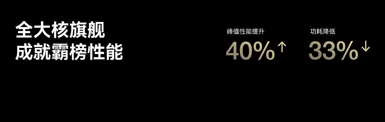 一点广告｜vivo X100系列 官网产品站全案分享