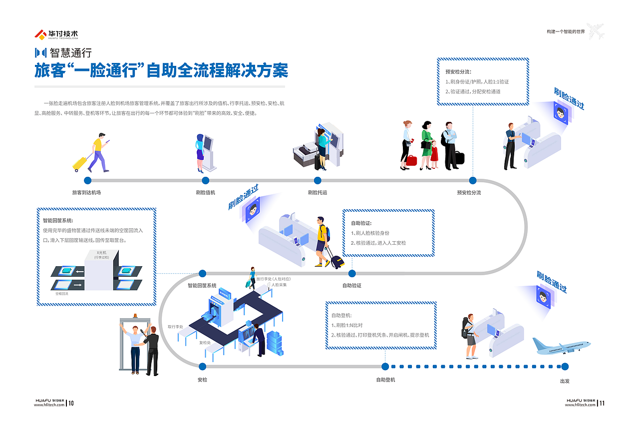HUAFU画册（图ZMzUzMzcxODYw） - 书籍/画册 - 站酷设计师zhouxiongwei原创素材 - 站酷ZCOOL