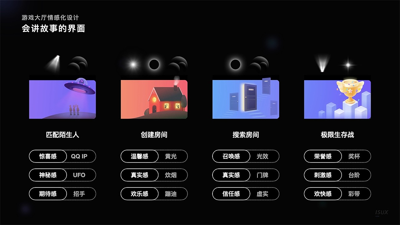 从0-1QQ社交游戏界面设计