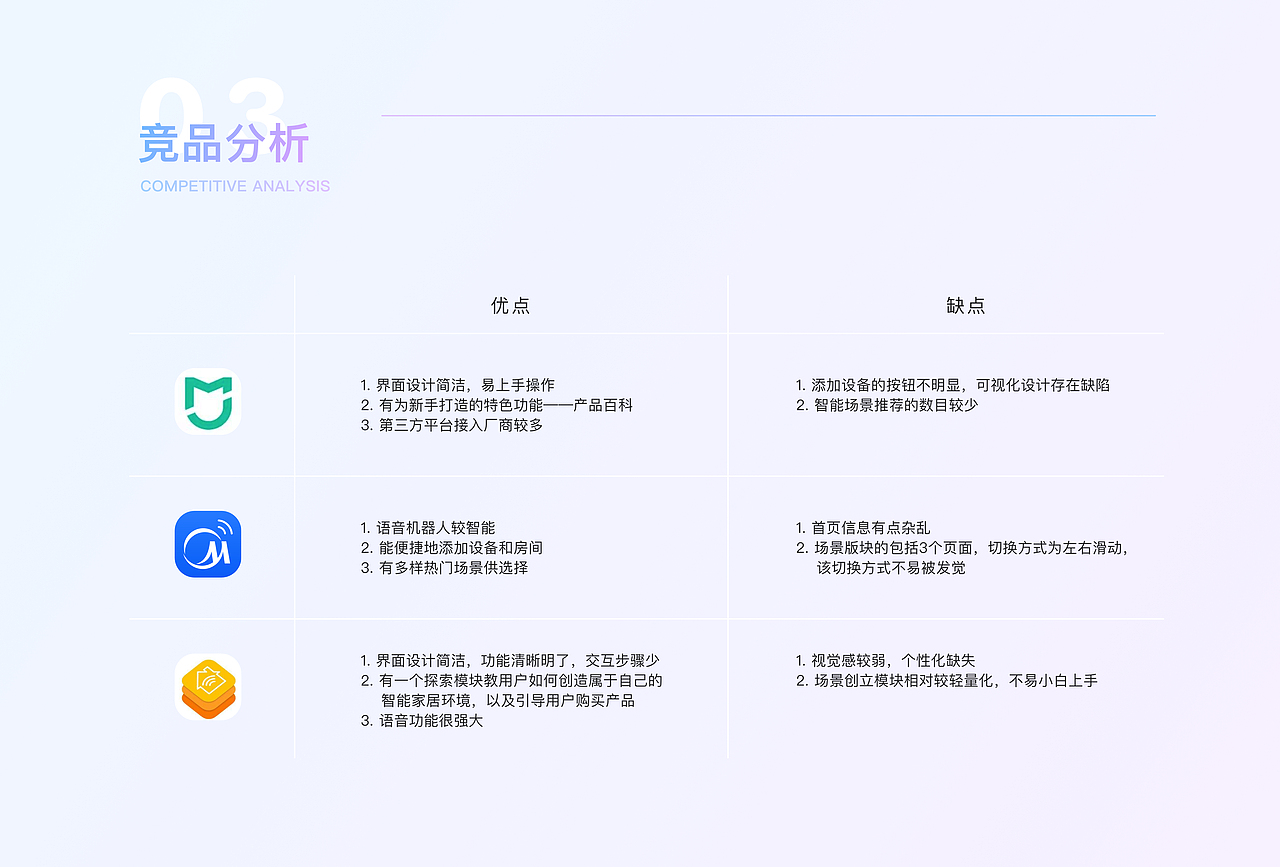 享家——智能家居APP（图ZMzI0MDA2OTIw） - APP界面 - 站酷设计师Hebe_Lin原创素材 - 站酷ZCOOL