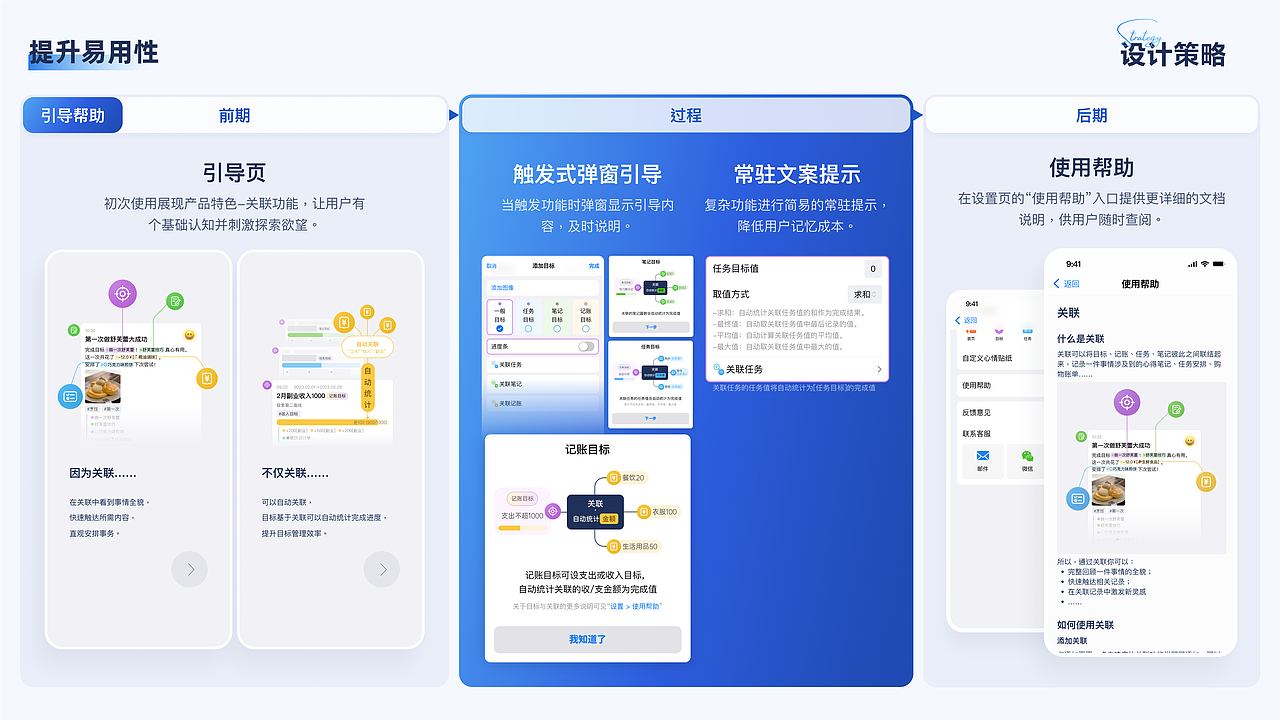 UX作品集（图ZMzYyNDQ3ODky） - 交互/UE - 站酷设计师Shawn_Law原创素材 - 站酷ZCOOL