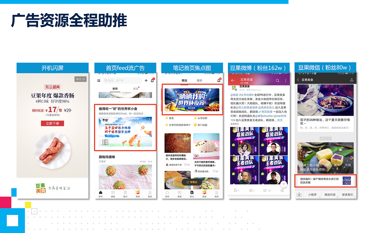 多力花生油沟通与传播-执行方案