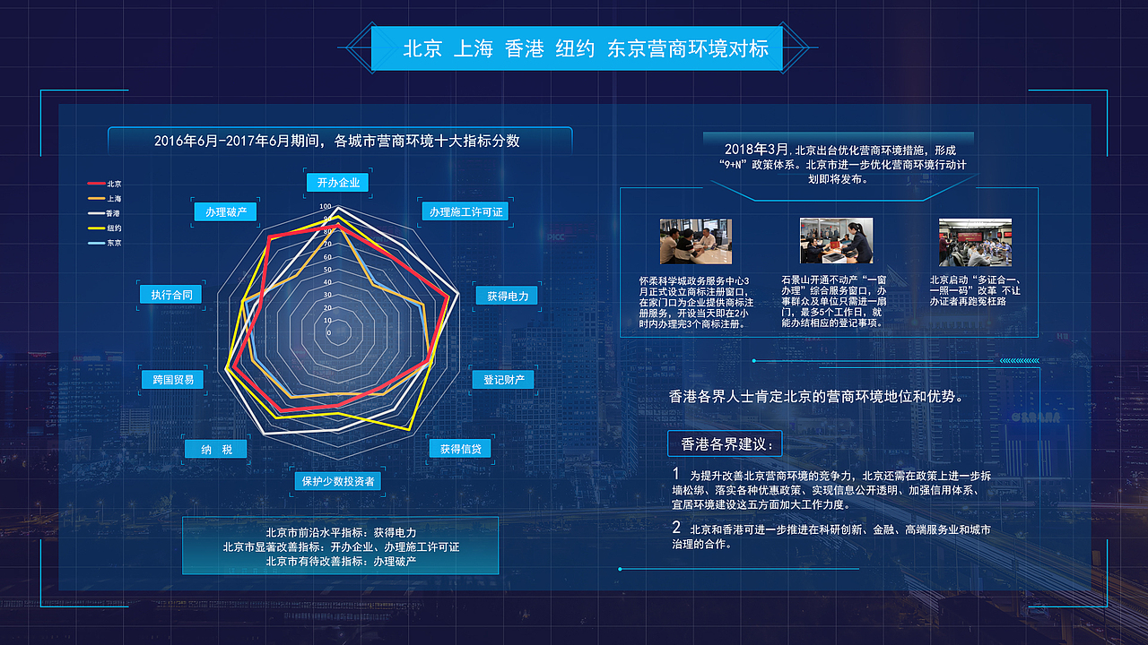 北京市信用体系建设概况（图ZMjk5OTY0MzI4） - 其他网页 - 站酷设计师小鬼5688原创素材 - 站酷ZCOOL