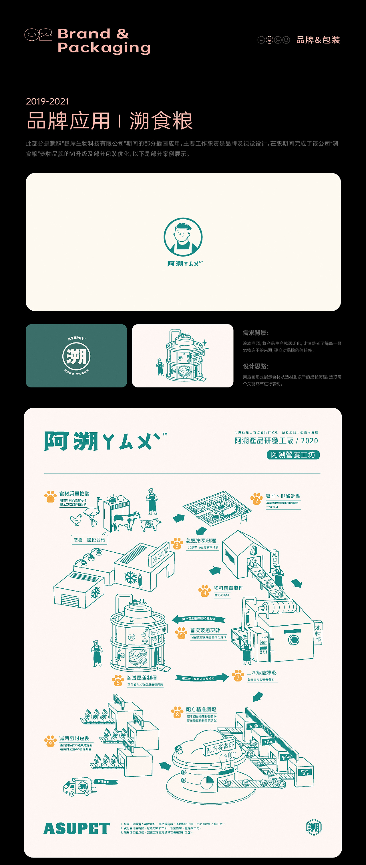 2022年_设计作品集（图ZMzE5MjQ2ODE2） - 品牌 - 站酷设计师务本西原创素材 - 站酷ZCOOL