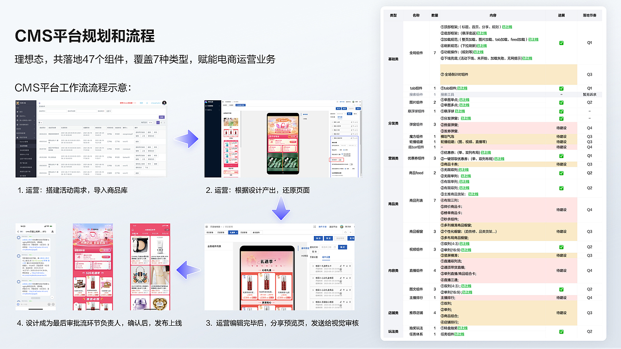利用设计驱动提效（图ZMzY5ODc1ODY0） - 其他UI - 站酷设计师susanzilan原创素材 - 站酷ZCOOL